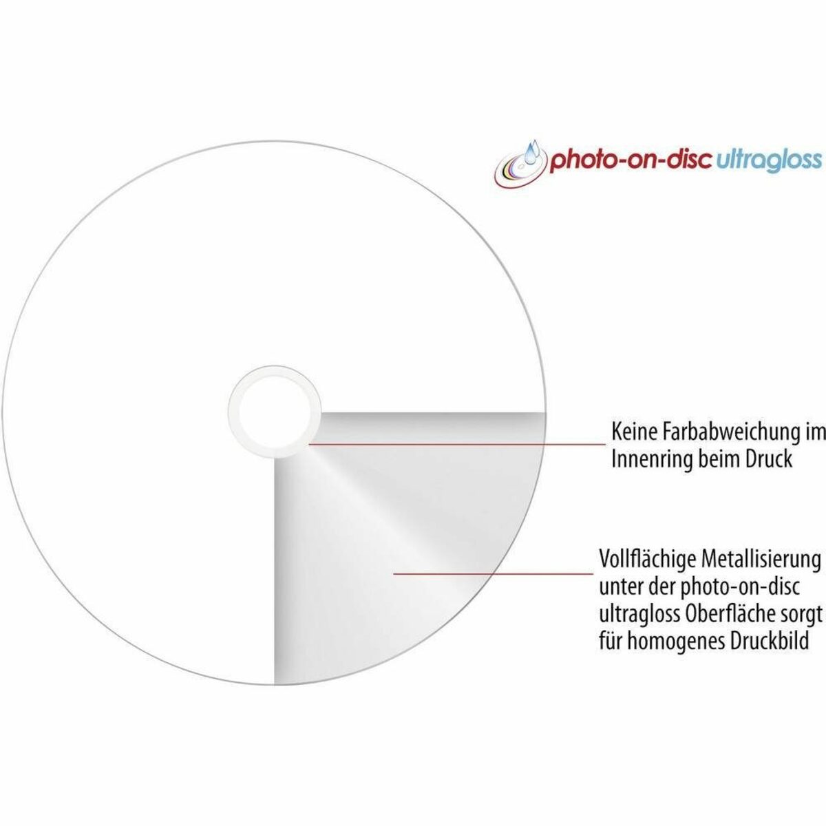 Bild 3 von PRIMEON CD-Rohling CD-R 700MB 52x Photo-on-Disc ultragloss 50er, Bedruckbar, Hochglanz Oberfläche, Wasserfest, Wischfest