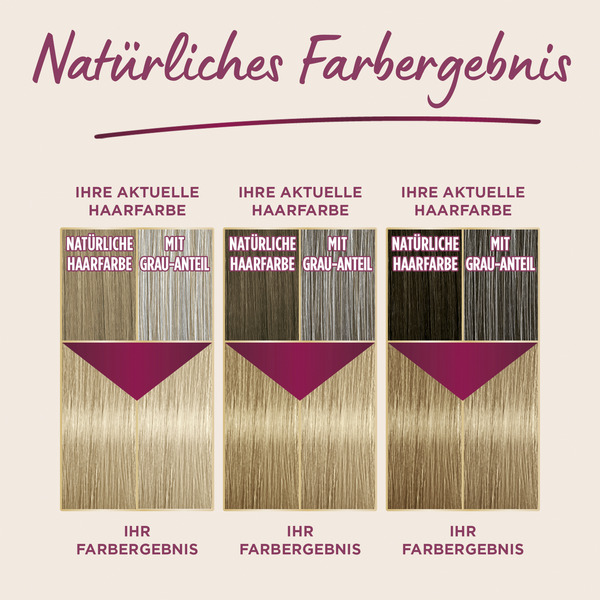 Bild 2 von Poly Palette Vital Color Intensive Creme-Haarfarbe 9-40 Mittelblond