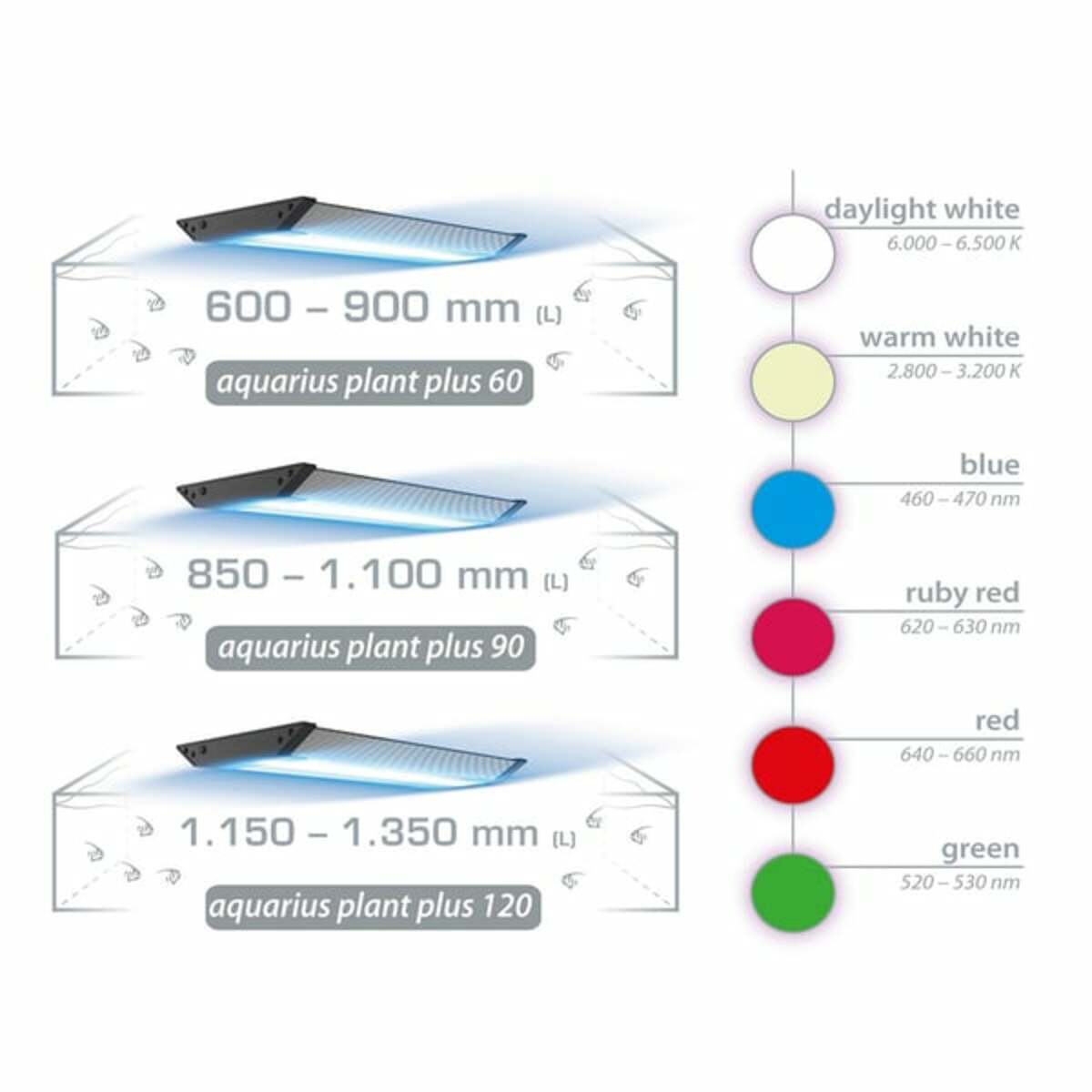 Bild 4 von Aqua Medic aquarius plus plant 90