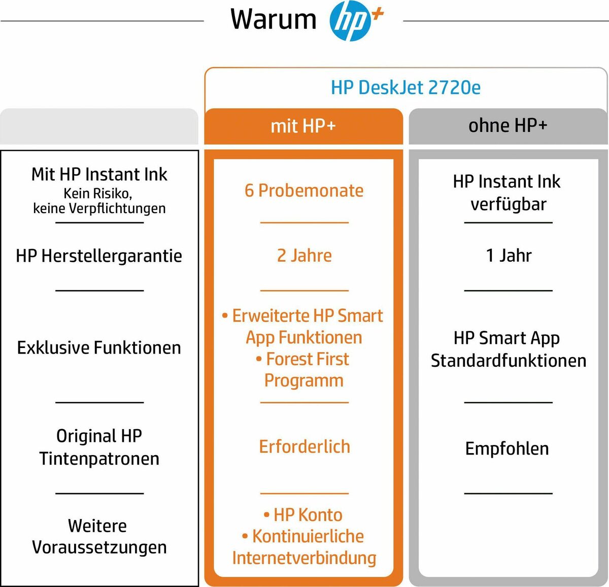 Bild 3 von HP DeskJet 2720e Multifunktionsdrucker, (Bluetooth, WLAN (Wi-Fi), HP+ Instant Ink kompatibel)