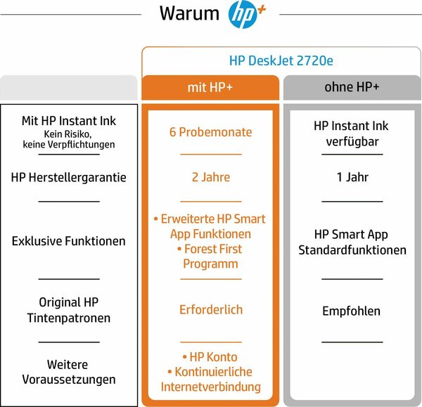 Bild 3 von HP DeskJet 2720e Multifunktionsdrucker, (Bluetooth, WLAN (Wi-Fi), HP+ Instant Ink kompatibel)