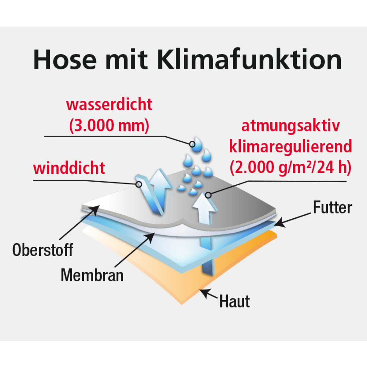 Bild 2 von Toptex Outdoor Wear Camouflage-Hose
