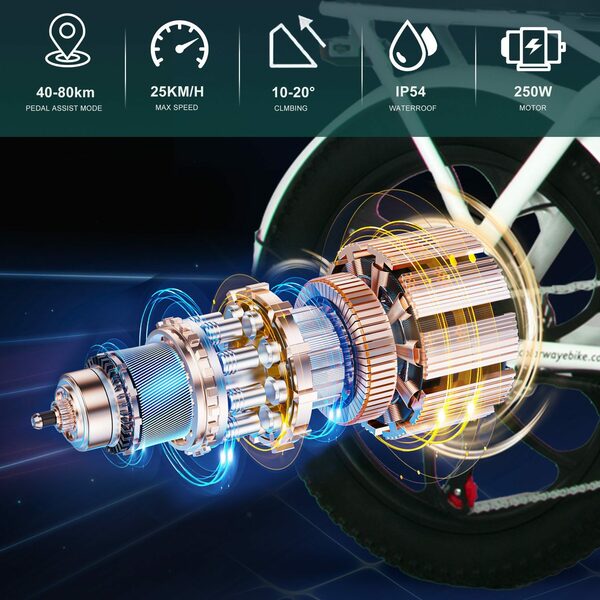 Bild 3 von COLORWAY E-Bike mit Tasche 20 Zoll x 3 Fat Luftreifen Faltrad, 36 V/15 Ah StVZO