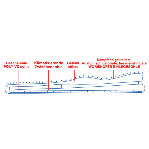 Bild 2 von Wörishofer Fußbett Winterhausschuhe
