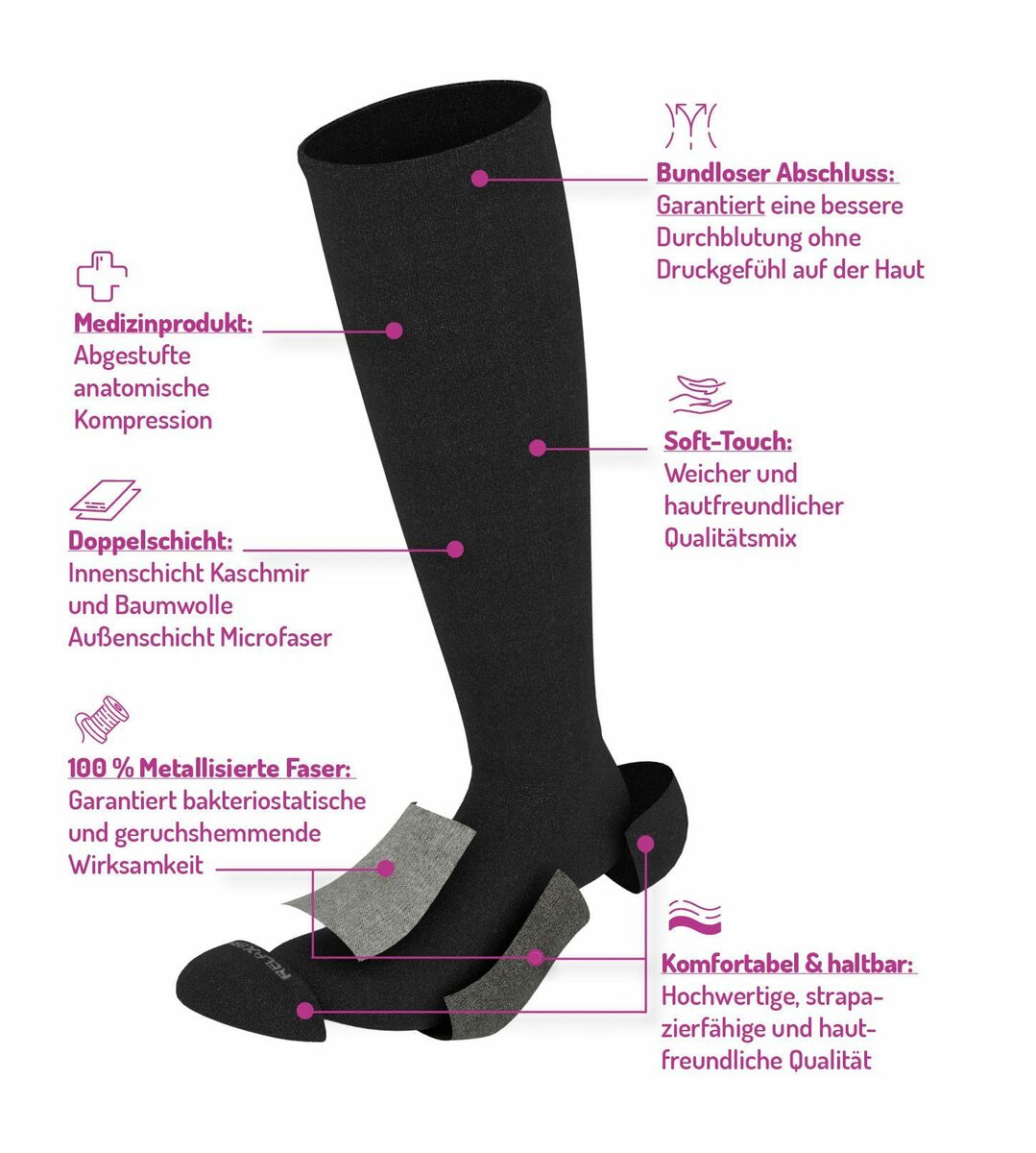 Bild 2 von RELAXSAN Kompressionsstrümpfe Relaxsan Kompressionsstrumpf (1-Paar)