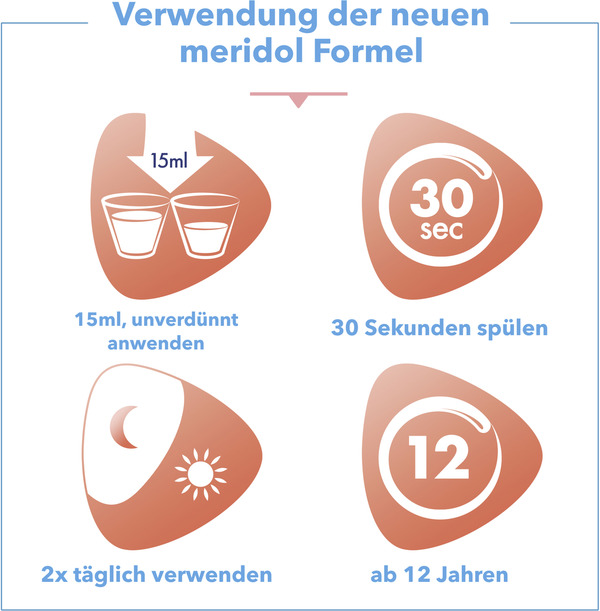 Bild 3 von meridol Mundspülung Rundumpflege