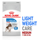 Bild 1 von ROYAL CANIN Light Weight Care Medium 12 kg