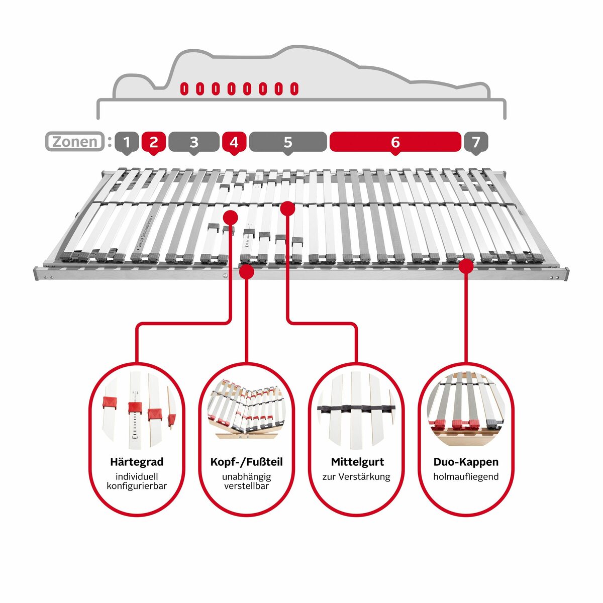 Bild 2 von Lattenrost »Sverre KF«, OTTO products, Kopfteil manuell verstellbar, Fußteil manuell verstellbar, Lattenrost in 90x200 cm und weiteren Größen, langlebiger Lattenrost