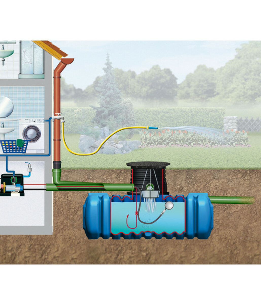Bild 4 von 4rain Flachtank-Paket Flat L Haus-Premium