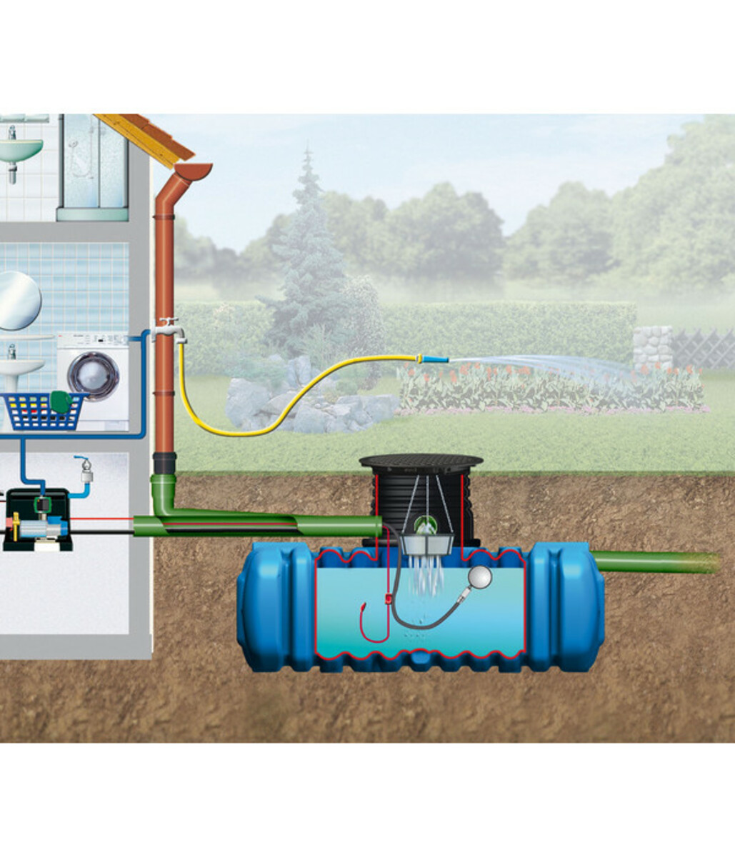 Bild 4 von 4rain Flachtank-Paket Flat M Haus-Premium