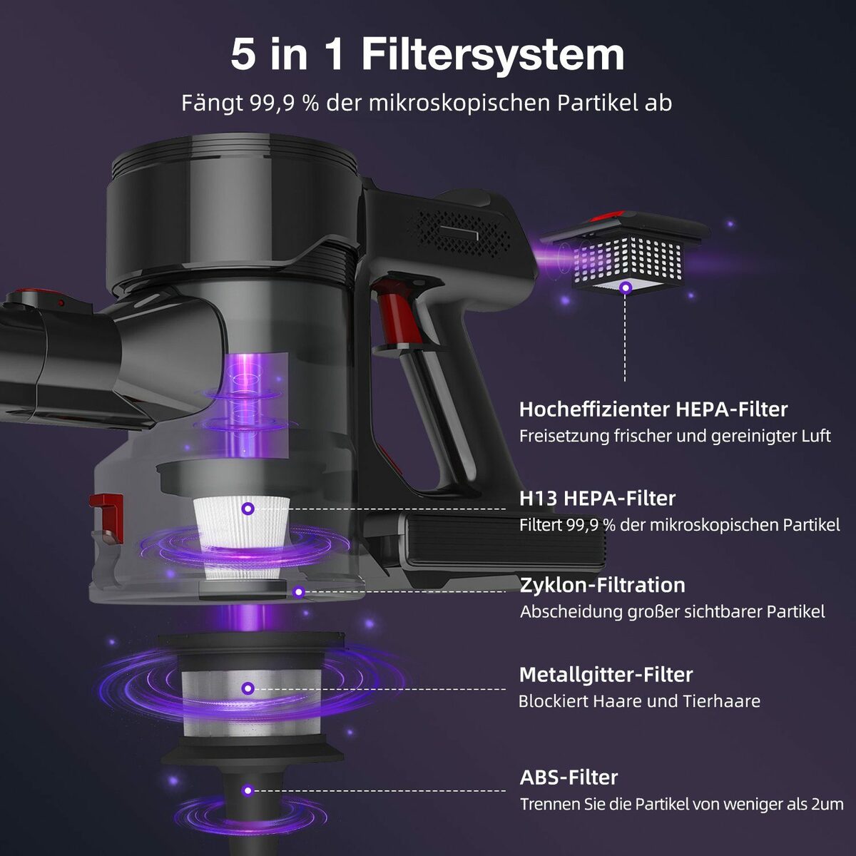 Bild 3 von Daynee Akku-Hand-und Stielstaubsauger Akku Staubsauger,Handstaubsauger Akku,Kabellos,Akkusauger, beutellos, Beutellos,Auto Staubsauger, Handsauger,27000Pa bis zu 50 Min Laufzeit