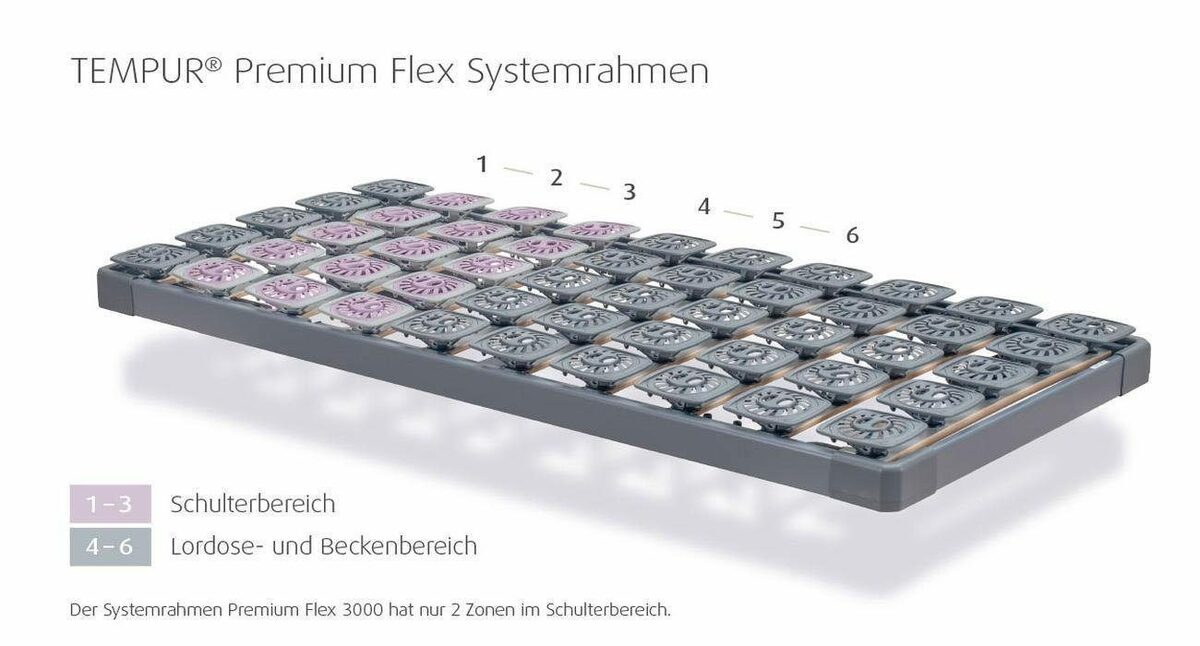 Bild 4 von Lattenrost »Tempur® Premium Flex 500«, Tempur, Kopfteil nicht verstellbar, Fußteil nicht verstellbar, individuell einstellbare Tellerelemente