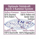 Bild 2 von Ortho-Vital Luxus 3-Kammer-Kopfkissen