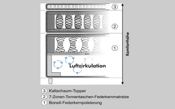 Bild 3 von Jockenhöfer - Boxspringbett Rosalie, hellgrau, 140 x 200 cm, Härtegrad 3