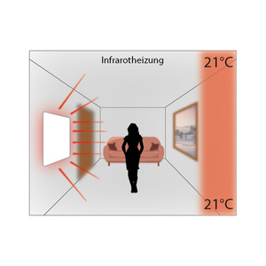 Mauk Infrarot-Panel 425 Watt