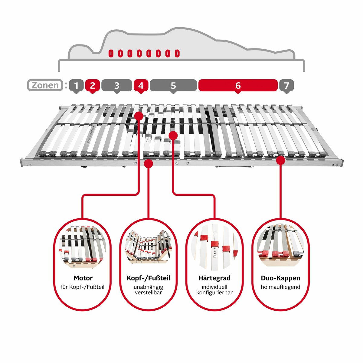 Bild 2 von Lattenrost mit Motor »Sverre Motor«, OTTO products, Kopfteil motorisch verstellbar, Fußteil motorisch verstellbar, Lattenrost in verschiedenen Größen erhältlich, komfortabler Lattenrost