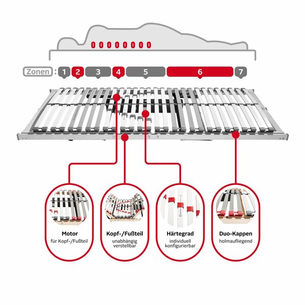 Bild 2 von Lattenrost mit Motor »Sverre Motor«, OTTO products, Kopfteil motorisch verstellbar, Fußteil motorisch verstellbar, Lattenrost in verschiedenen Größen erhältlich, komfortabler Lattenrost
