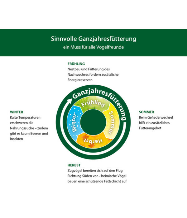 Bild 2 von Dehner Natura Körner- und Weichfutter