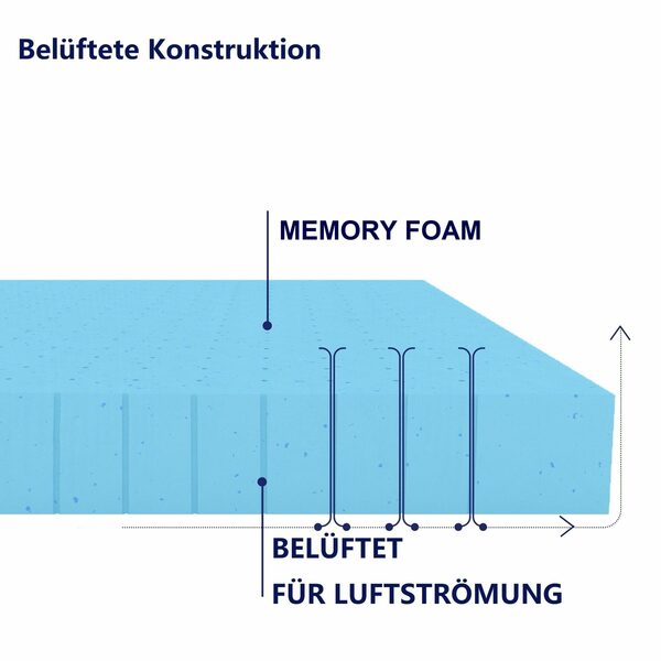 Bild 4 von Topper Memory Foam Gelschaum-Topper, SUBRTEX, 5 cm hoch, (Packung, 1-tlg)