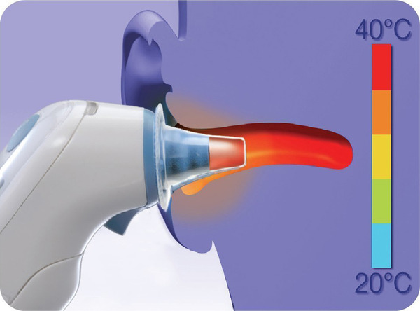 Bild 3 von Braun ThermoScan® Schutzkappen für Ohrthermometer