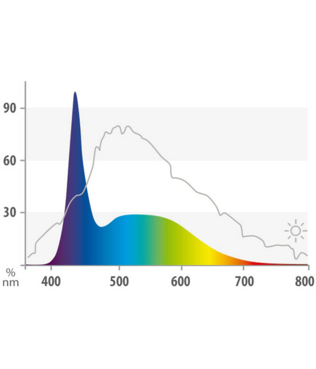 Bild 3 von JUWEL® AQUARIUM Aquariumbeleuchtung LED Marine