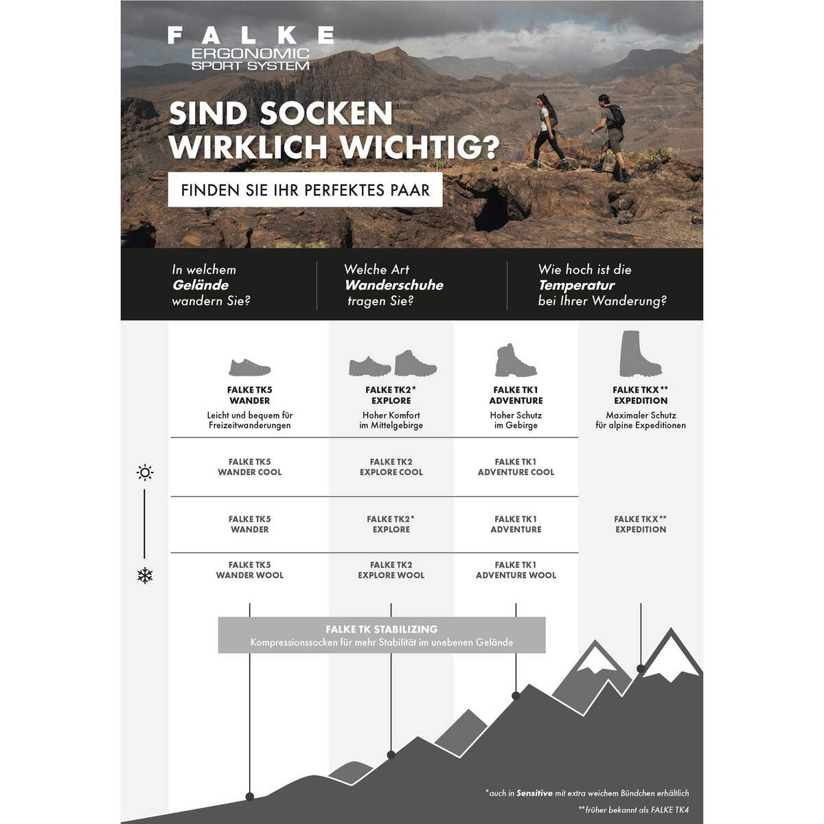 Bild 3 von Falke
              
                 TK1 ADVENTURE COOL Damen - Wandersocken