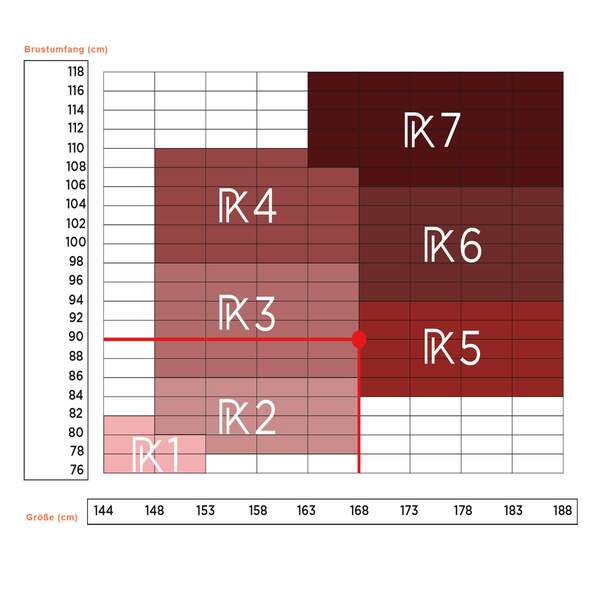Bild 4 von Percko
              
                 LYNE UP Damen - Funktionsunterwäsche
