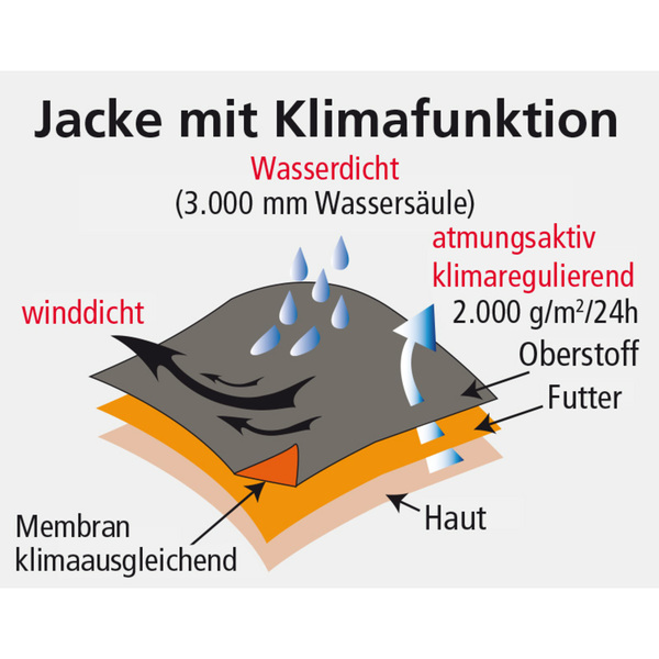 Bild 2 von Toptex Pro Softshell-Outdoor-Arbeitsjacke
