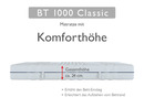 Bild 4 von BADENIA TRENDLINE 7-Zonen-Taschenfederkern-Matratze »BT 1000 Classic«, punktelastisch