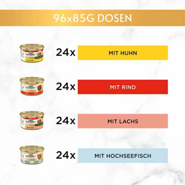 Bild 2 von GOURMET GOLD Saftig-feine Streifen Sorten-Mix 96x85g