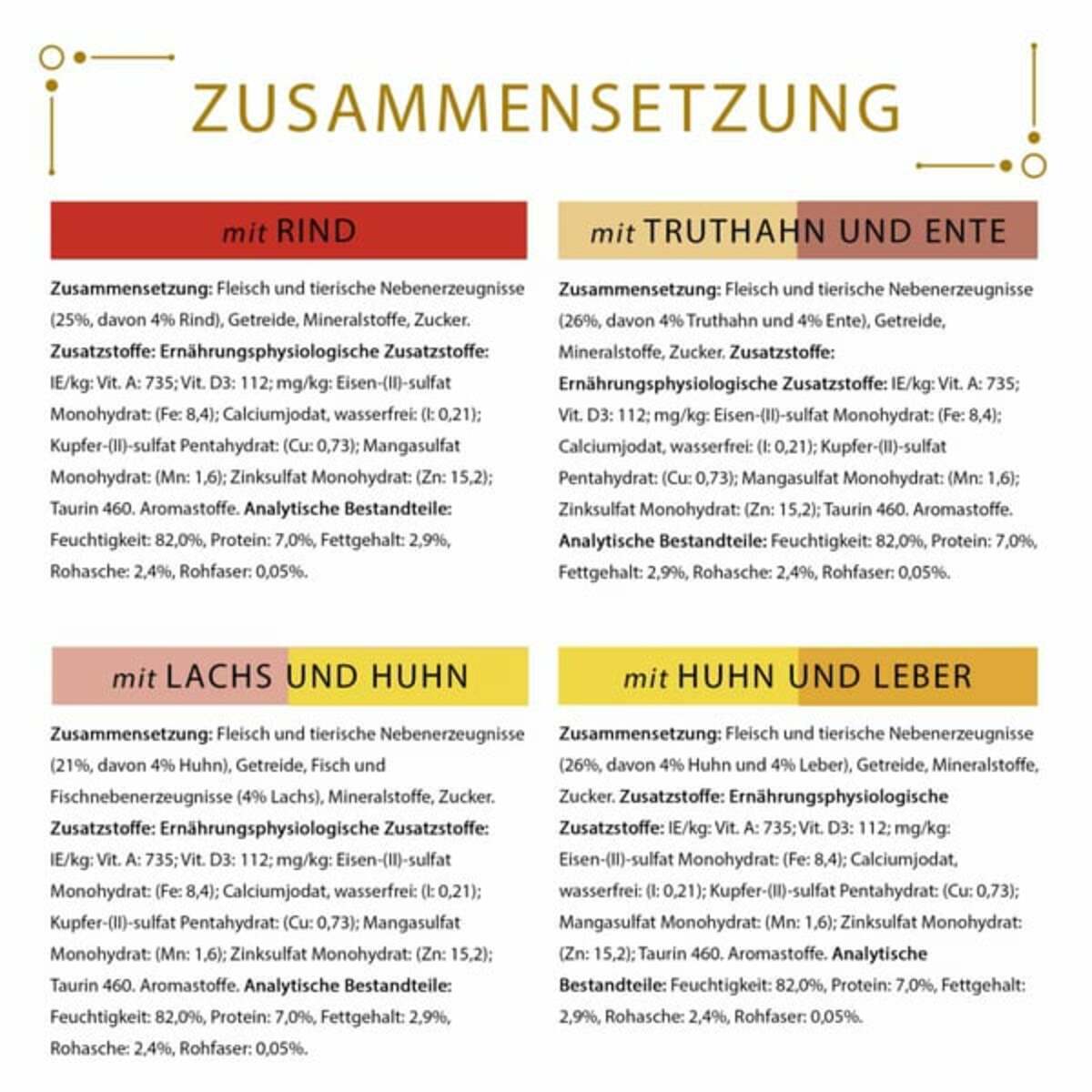 Bild 3 von GOURMET Gold Zarte Häppchen in Sauce Mixpaket 8x85g