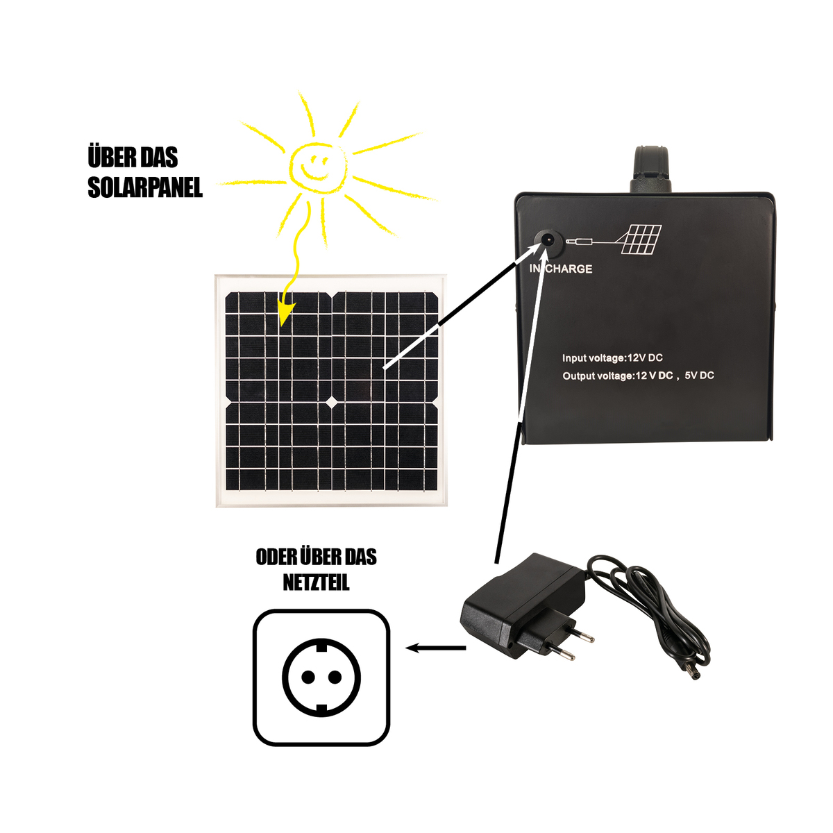 Bild 4 von MAUK Solar Power Pack Station Komplett Set 15W 7 Ah 4LED 12V 5V mit Ladeadaptern
