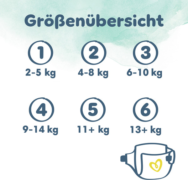 Bild 4 von Pampers Harmonie Windeln Gr.3 (6-10 kg) Monatsbox