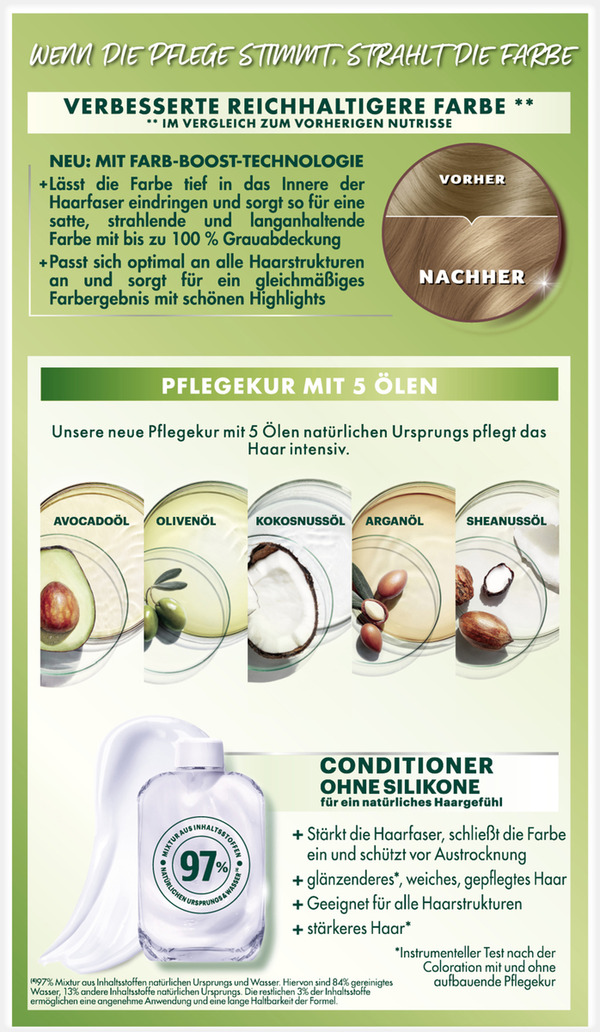 Bild 3 von Garnier Nutrisse Creme dauerhafte Pflege-Haarfarbe 70 Toffee Mittelblond