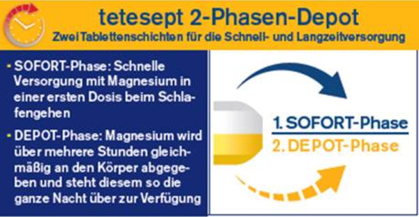 Bild 4 von tetesept Magnesium 500 Nacht Tabletten