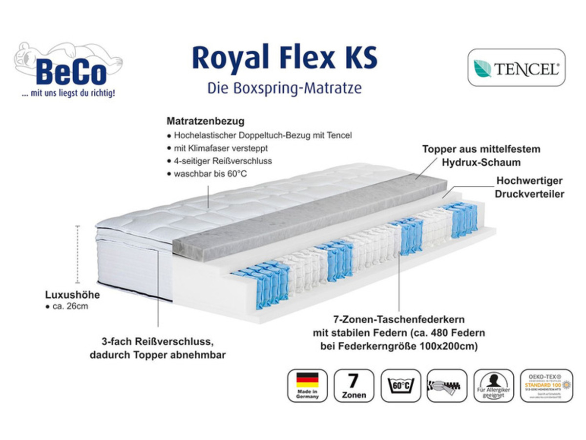 Bild 3 von BeCo 7-Zonen Boxspring-Matratze »Royal Flex KS«, mit abnehmbarem Komfortschaum-Topper