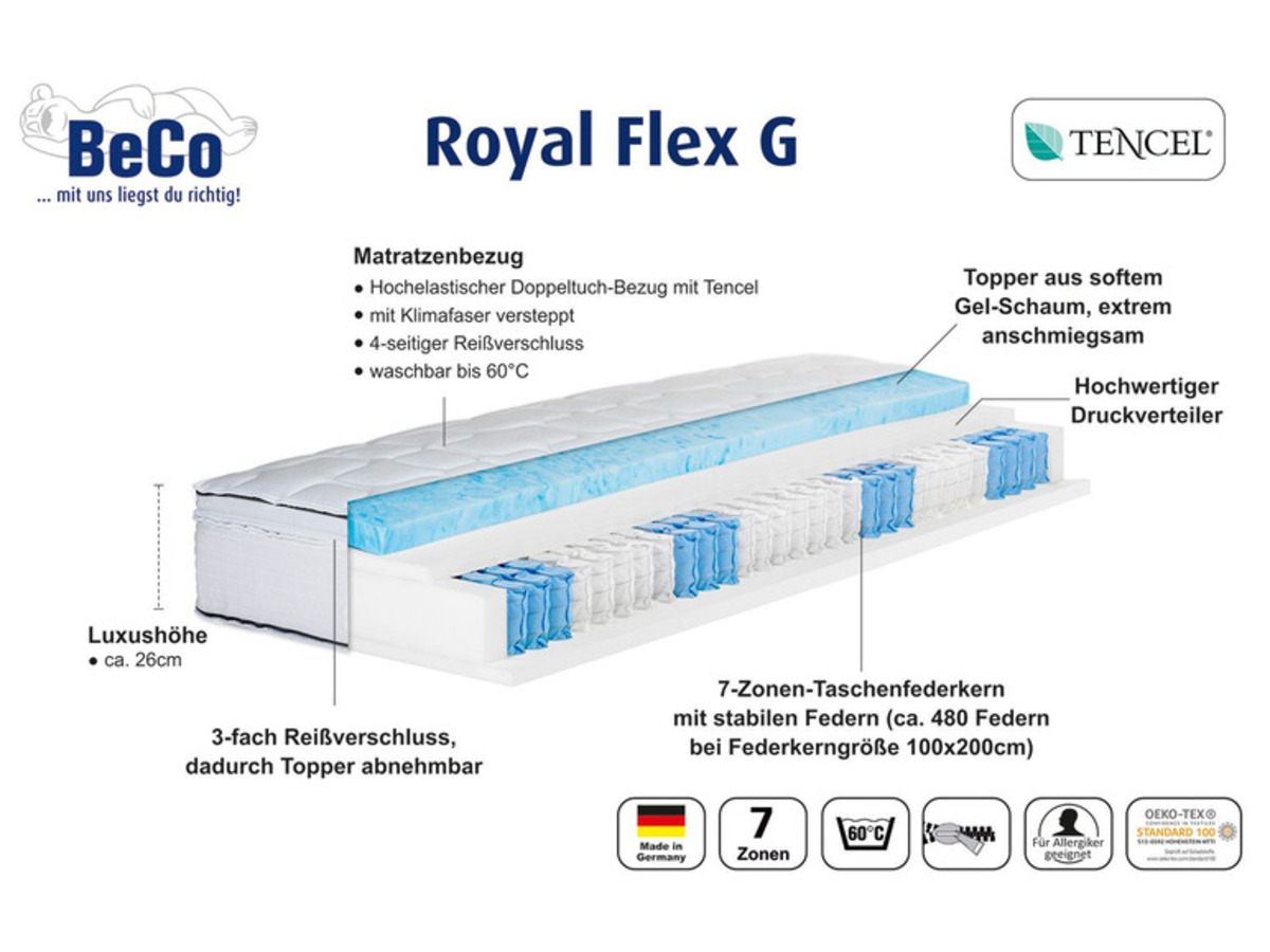 Bild 3 von BeCo 7-Zonen Boxspring-Matratze »Royal Flex«, mit abnehmbarem Gelschaum-Topper