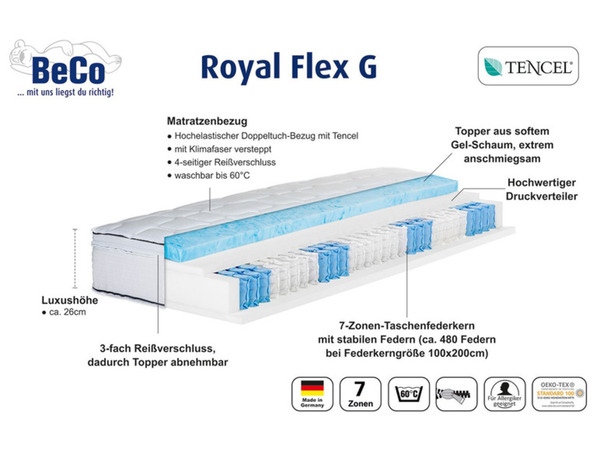Bild 3 von BeCo 7-Zonen Boxspring-Matratze »Royal Flex«, mit abnehmbarem Gelschaum-Topper