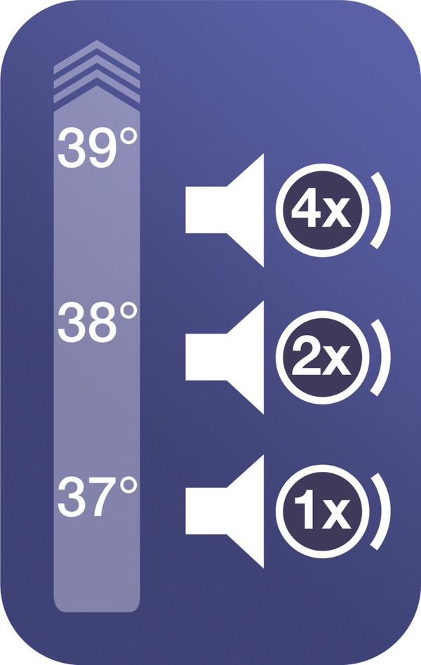 Bild 4 von Braun Ohrthermometer IRT3030