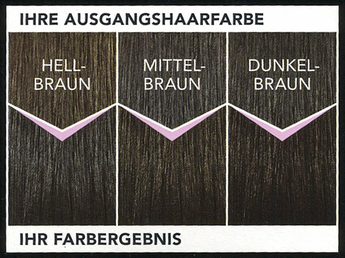 Bild 2 von ISANA Professional Intensiv Creme Tönung