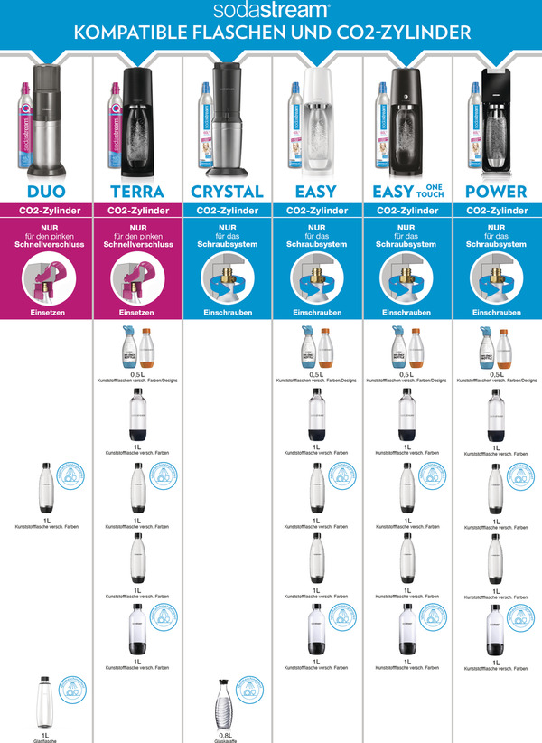 Bild 2 von SodaStream Reinigungs-Tabs