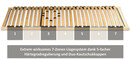Bild 2 von Coemo 7-Zonen-Lattenrost Basic, 90 x 200 cm