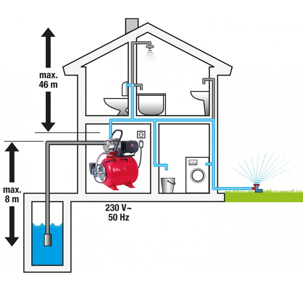 Bild 2 von Walter Edelstahl-Hauswasserwerk ZXJP1200inox-C