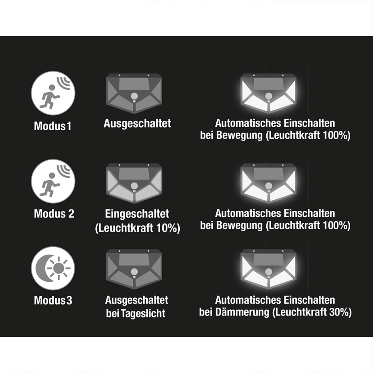 Bild 4 von I-Glow LED-Solar-Sicherheitslicht - 2er-Set