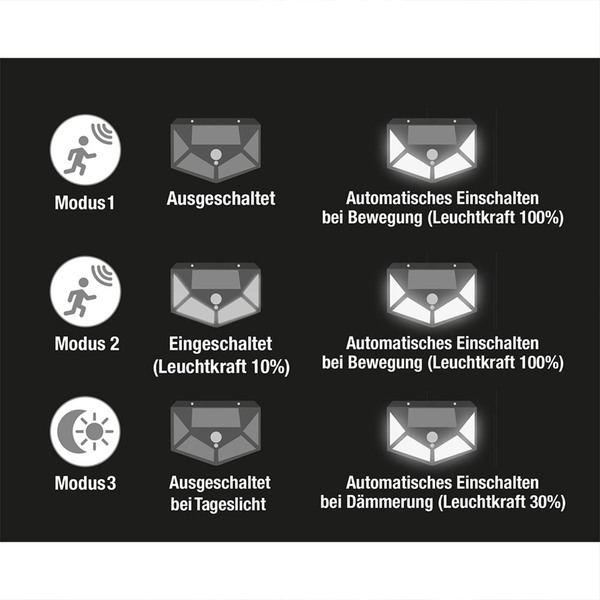 Bild 4 von I-Glow LED-Solar-Sicherheitslicht - 2er-Set
