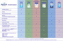 Bild 2 von Aptamil Pronutra 2 Folgemilch nach dem 6. Monat