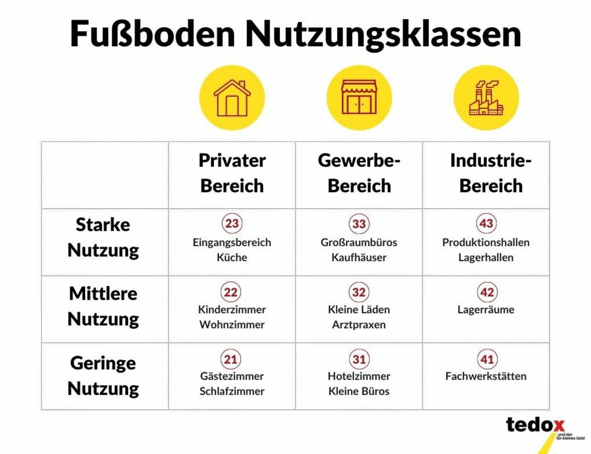 Bild 2 von PVC Panten weiß