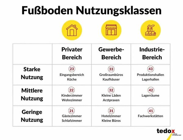 Bild 2 von PVC Panten weiß