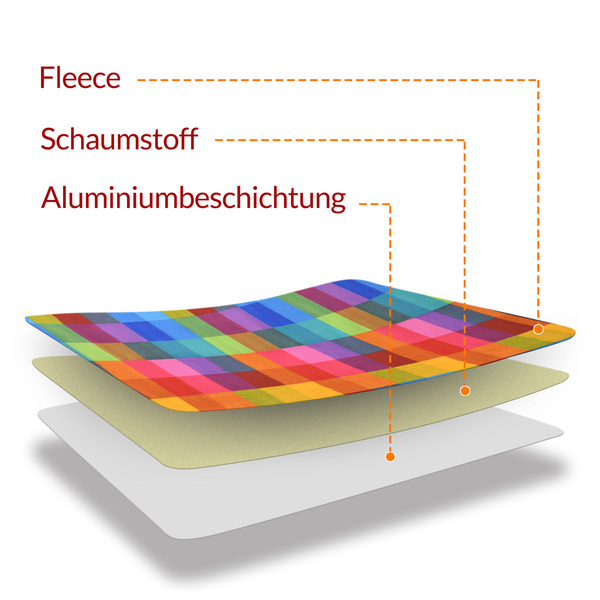 Bild 4 von Detex® Picknickdecke Pixel 2x2m