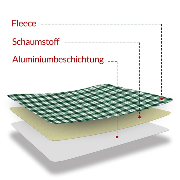 Bild 4 von Detex® Picknickdecke Karo/Grün 2x2m